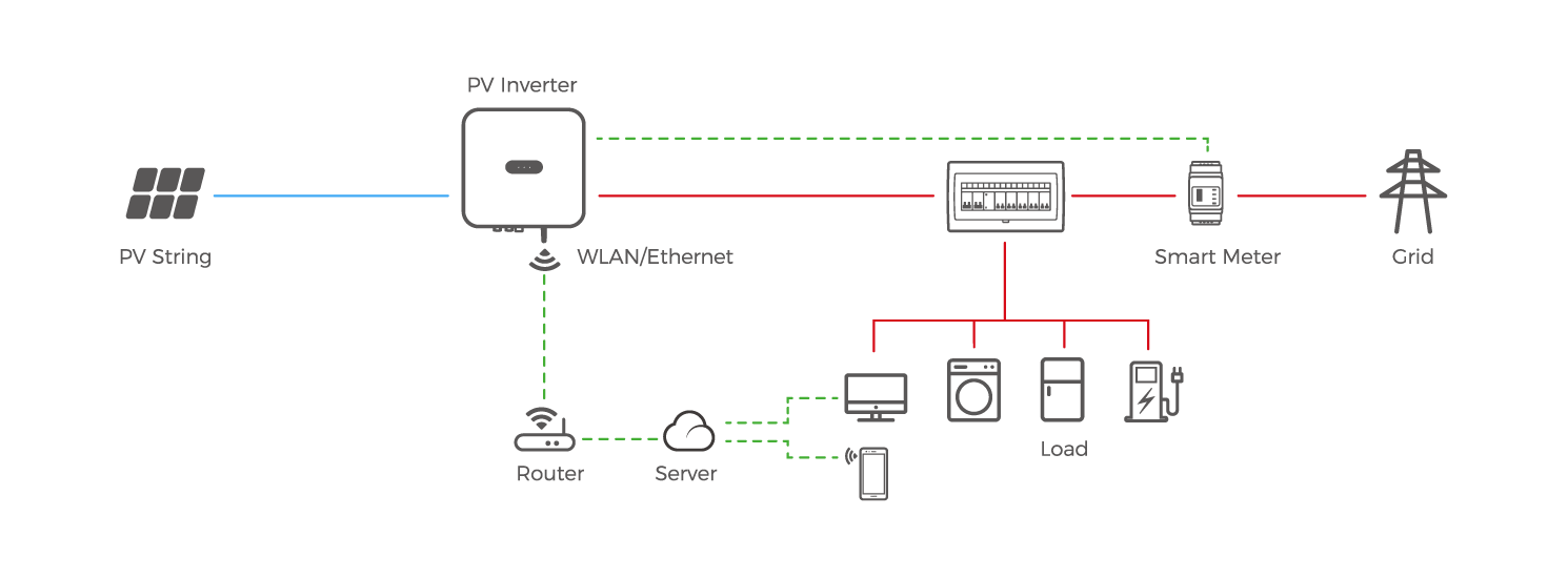 RESIDENTIAL-ON-GRID.png