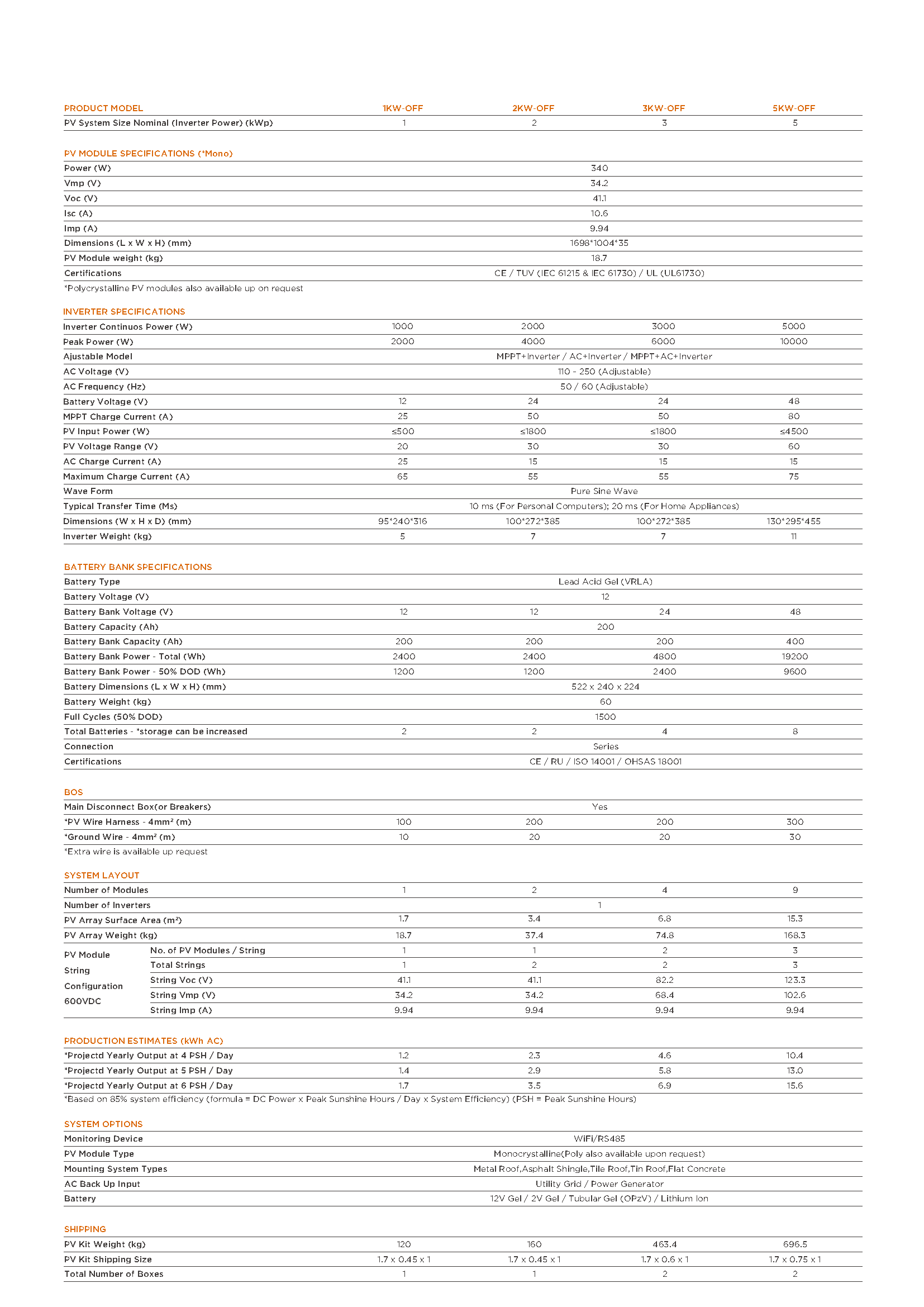 页面提取自-Sunpal Residential Off Grid_页面_1.png