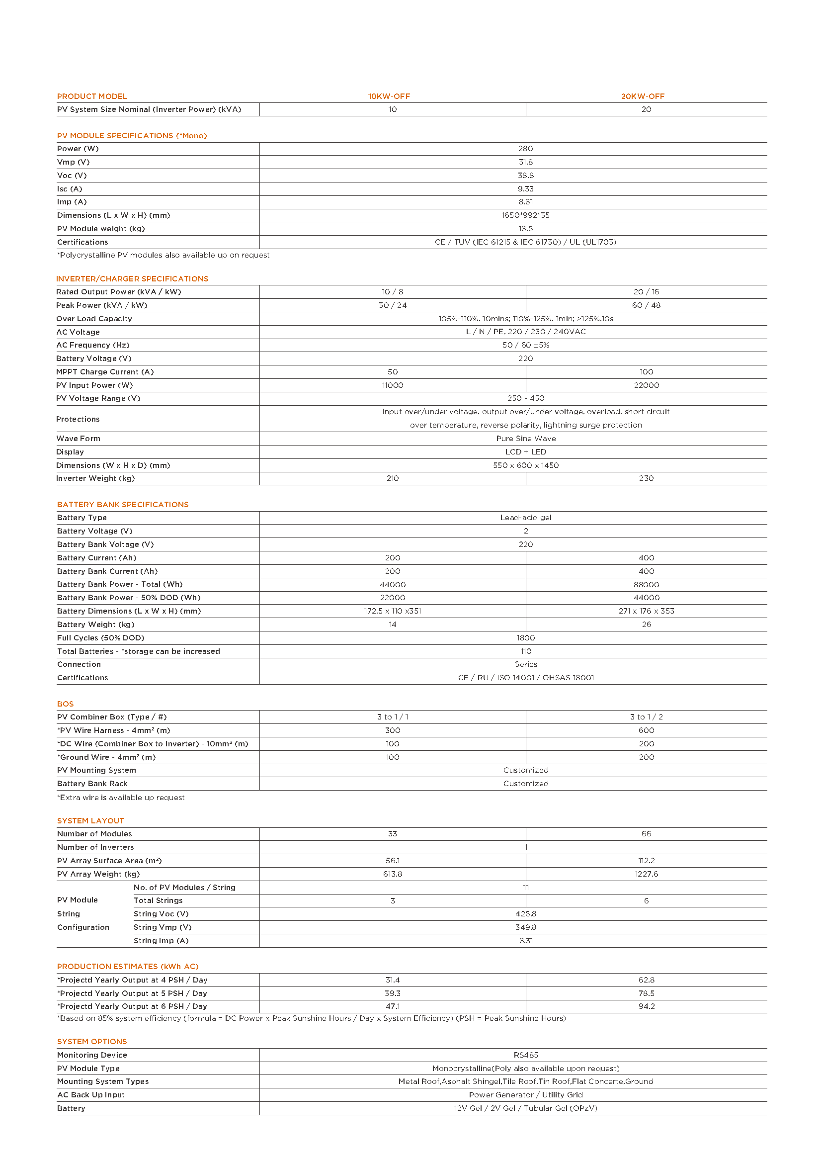 页面提取自-Sunpal Off Grid 10-20KW Single Phase_unlocked_页面_1.png
