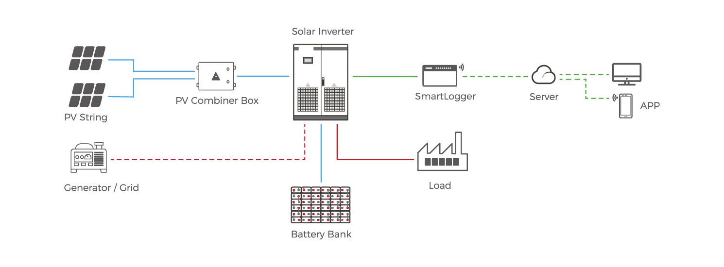 CI-off-grid.png
