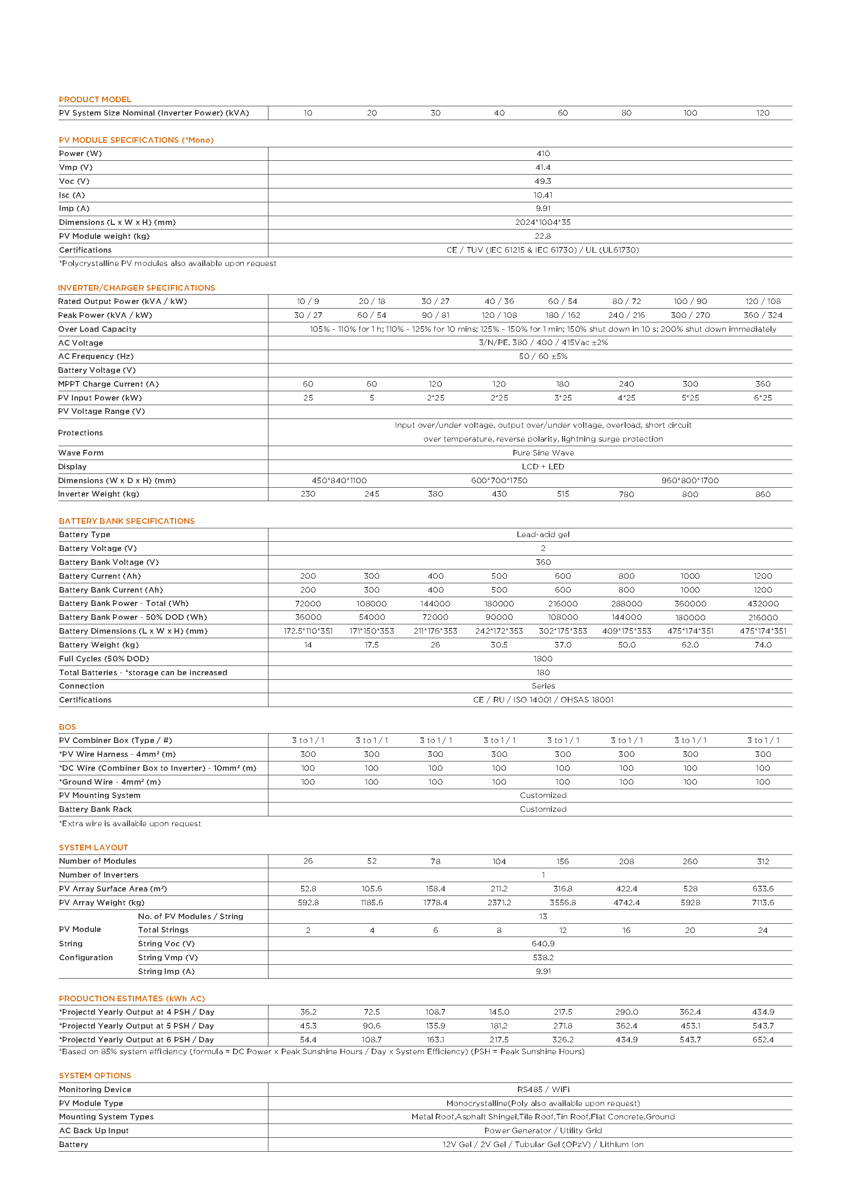 页面提取自-Sunpal Commercial Off Grid_unlocked_页面_1.png