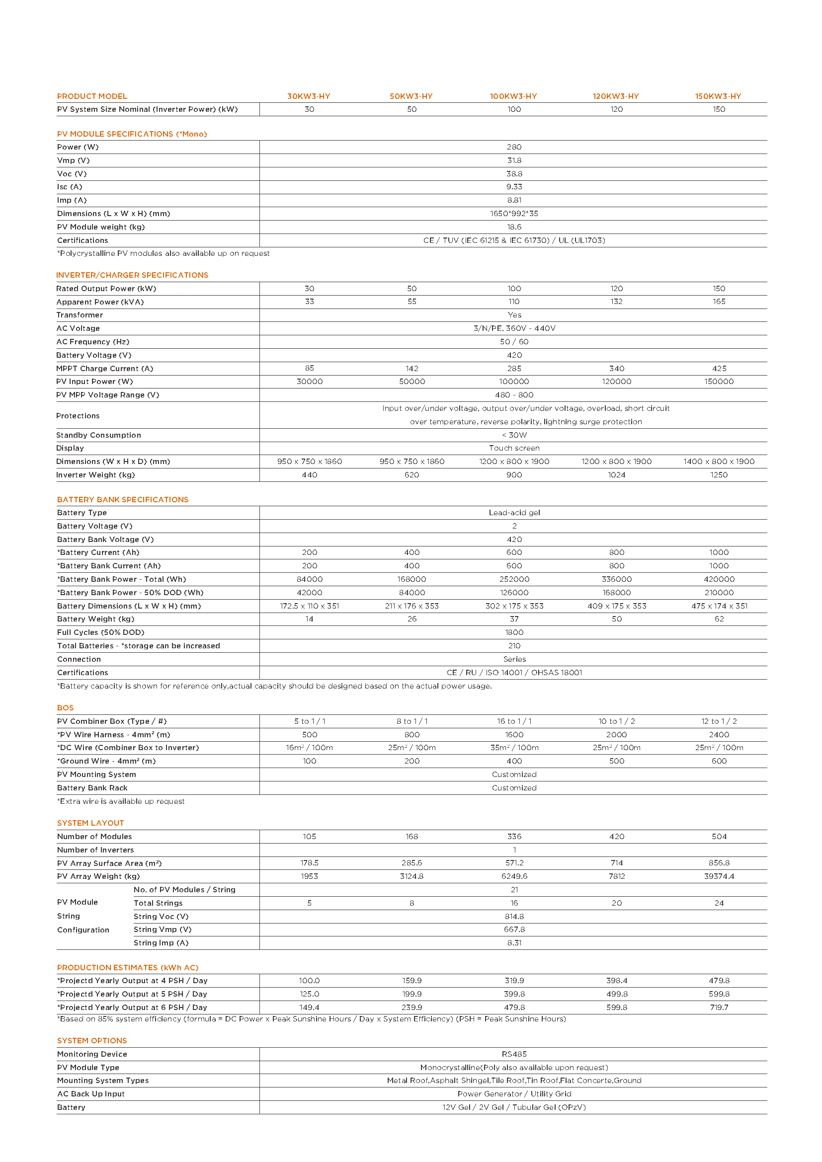 页面提取自-Sunpal Commercial Hybrid_unlocked_页面_1.png